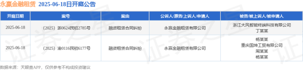 按天配资网之家 永赢金融租赁作为原告/上诉人的2起涉及融资租赁合同纠纷的诉讼将于2025年6月18日开庭